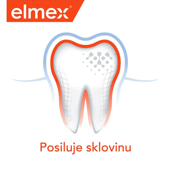 Caries protection whitening thumbnail 9