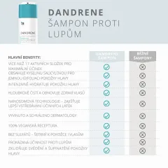 Ds Laboratories Dandrene (Anti-Dandruff Shampoo) thumbnail 7