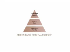 Maison Berger Paris Refill for the catalytic lamp Aroma Relax Oriental Comfort (Lampe Recharge/Refill) 500 ml 2