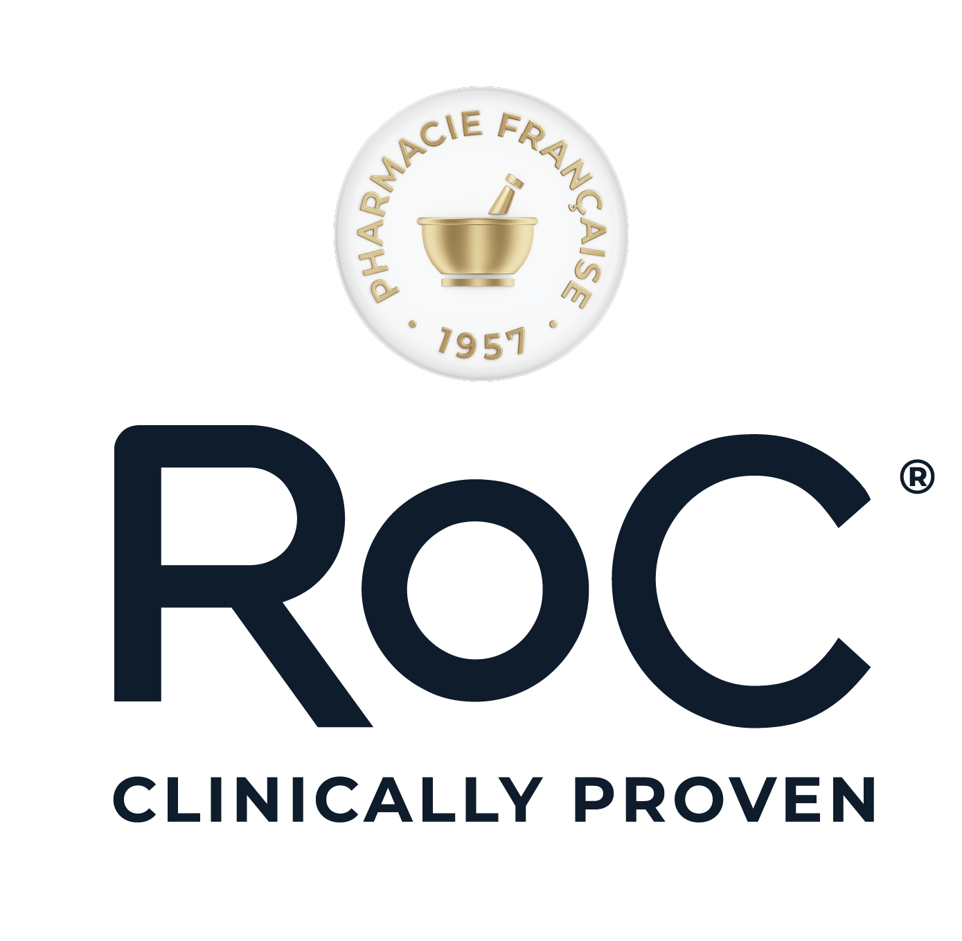 RoC